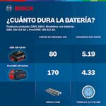Amoladora-Inalambrica-5--700W-GWS-180-LI-|-Bosch