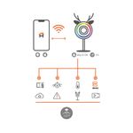 Monitor-Inteligente-Wi-Fi-para-Bebe-|-Nexxt