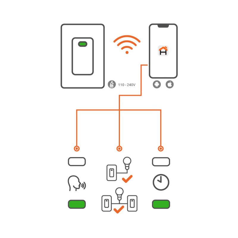Interruptor-de-3-Vias-Inteligente-con-Conexion-Wi-Fi-|-Nexxt